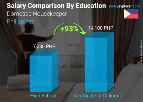 Salary: Housekeeping in Manila, Philippines 2024 .